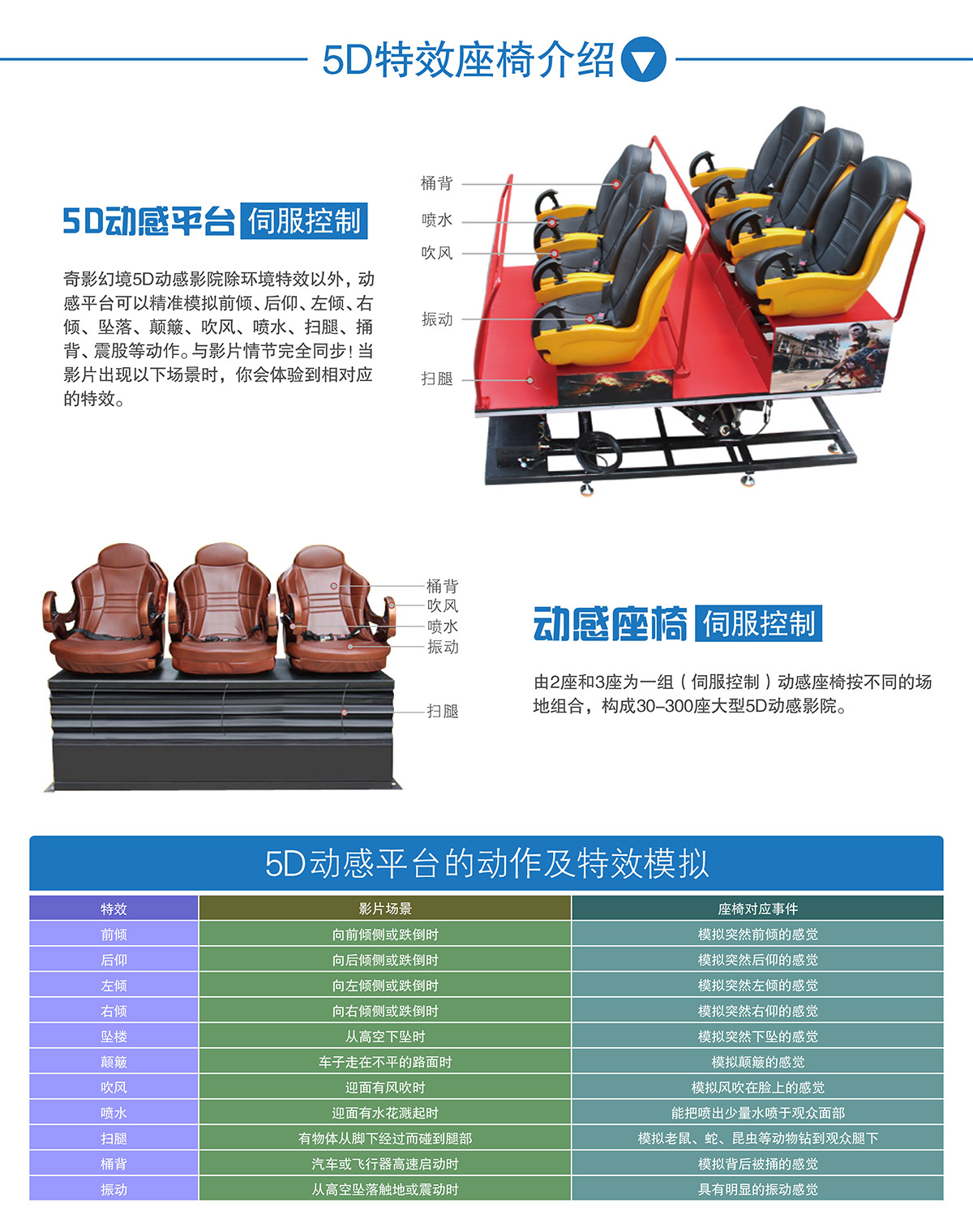 地震中大型5D动感特效座椅介绍.jpg
