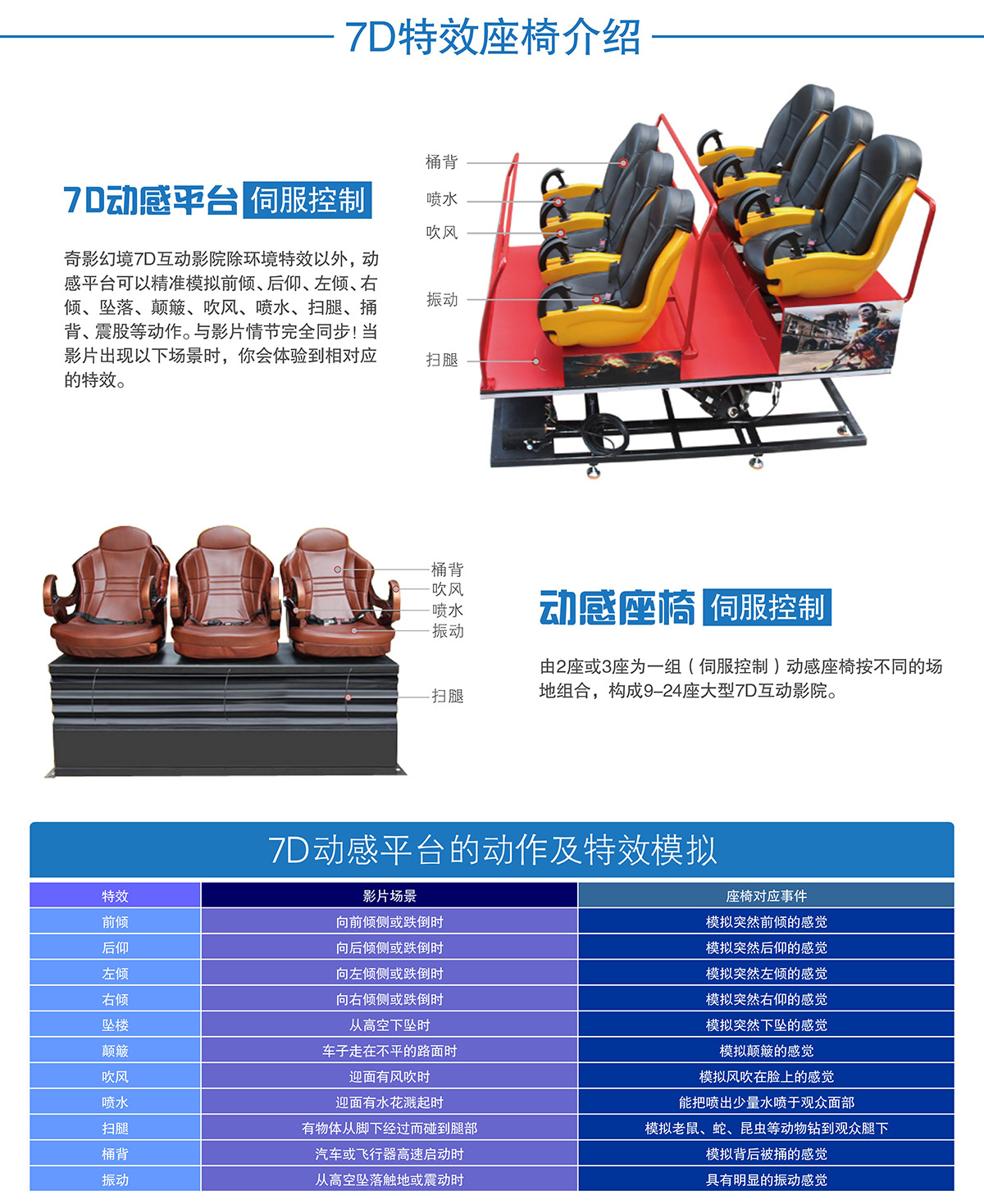 地震7D特效座椅介绍.jpg
