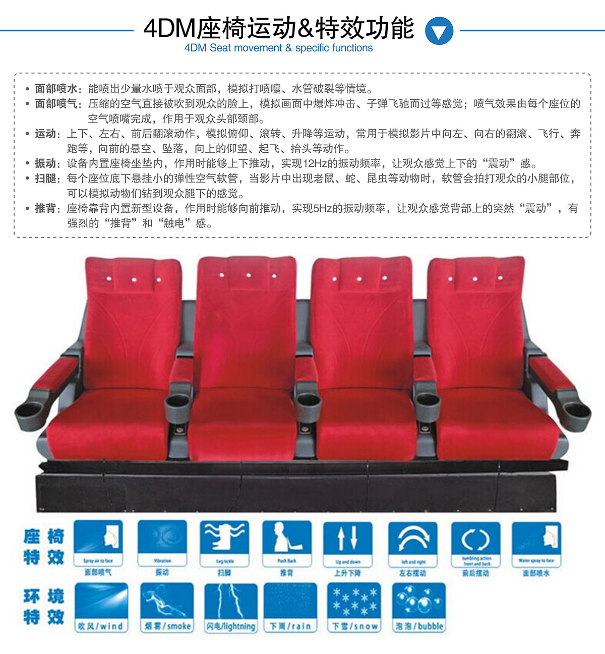 地震4DM座椅运动和特效功能.jpg
